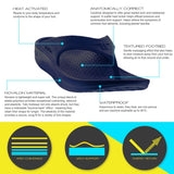 Telic Energy Flip Flop - Deep Ocean infographic