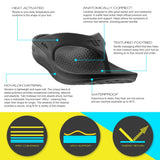 Telic Energy Flip Flop - Midnight Black infographic